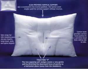 Cervical Pillow for Neck Pain: Arc4life Cervical Linear Traction Neck Pillow