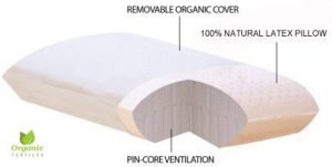 OrganicTextiles All Natural Premium Latex Pillow